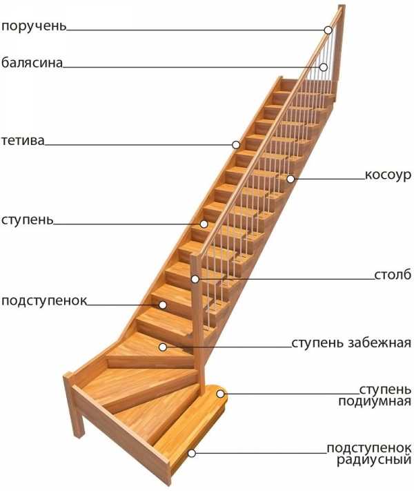 Лестница на второй этаж в частном доме фото с поворотом на 90 с площадкой фото