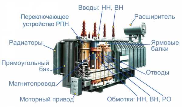 Сварочный аппарат рисунок