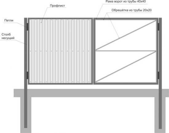 Чертежи ворот из профильной трубы с размерами с элементами ковки
