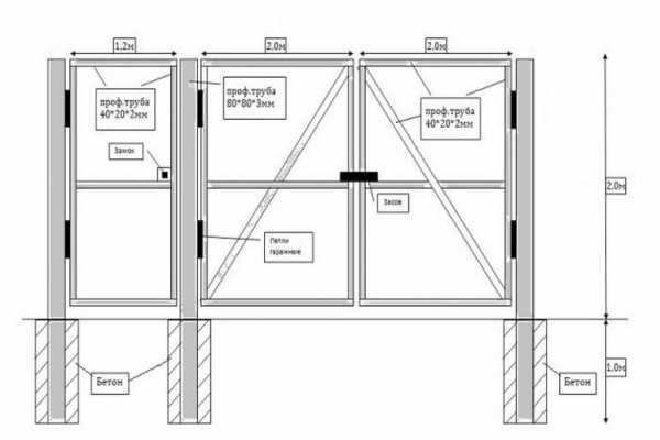 Эскиз ворот из профильной трубы