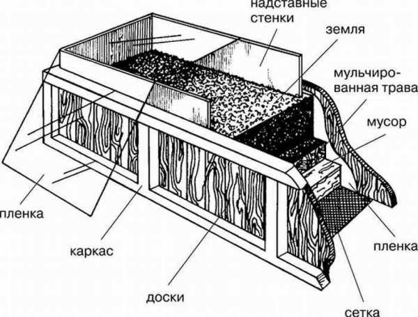 Грядки хольцера схема