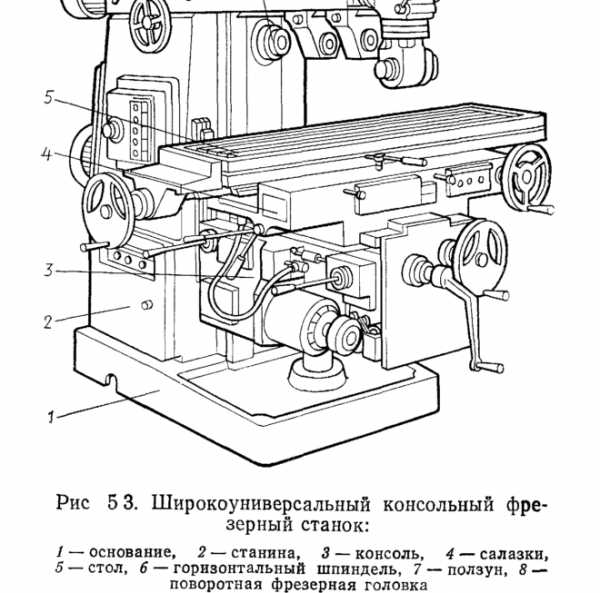 Схема шпинделя фрезерного станка