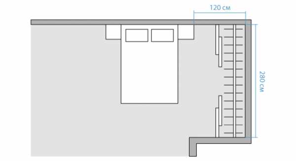 Гардеробная 4 кв м планировка