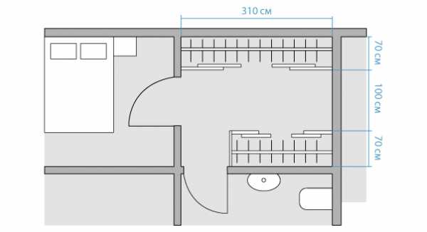 Гардеробная 4 кв м планировка