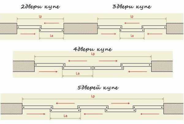 Коридор шириной 1 метр дизайн