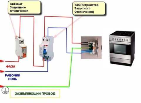 Подключение варочной панели и духового шкафа без розетки