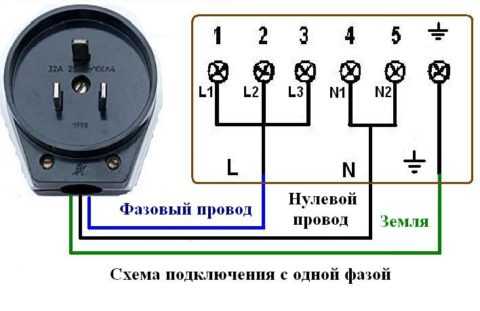 Розетка под роутер где расположить