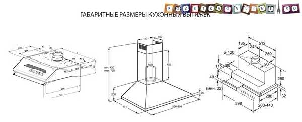 Высота розеток от пола для духового шкафа и варочной панели