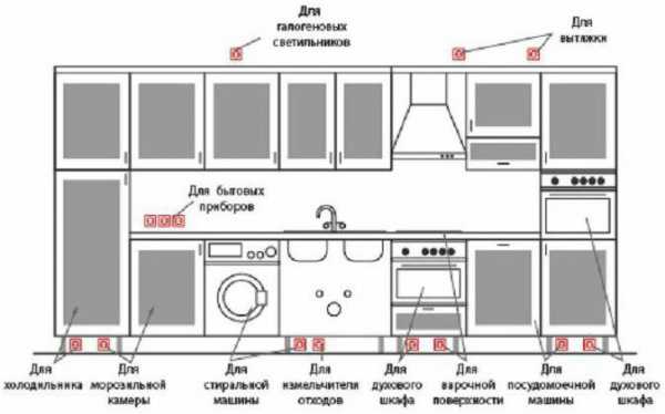 Схема установки розеток для кухни