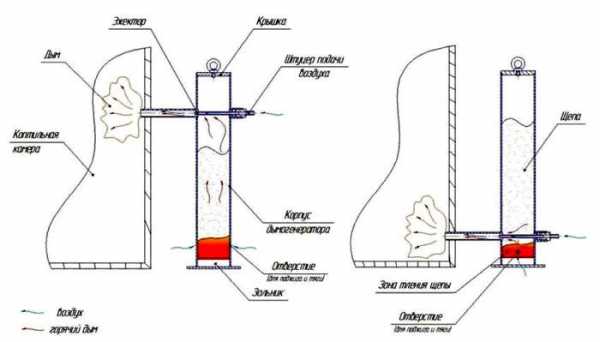 Дымогенератор с нижним забором дыма чертеж