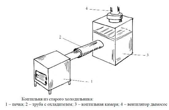 Дымогенератор с нижним забором дыма чертеж