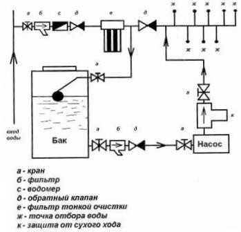 Нп90 гидронасос схема