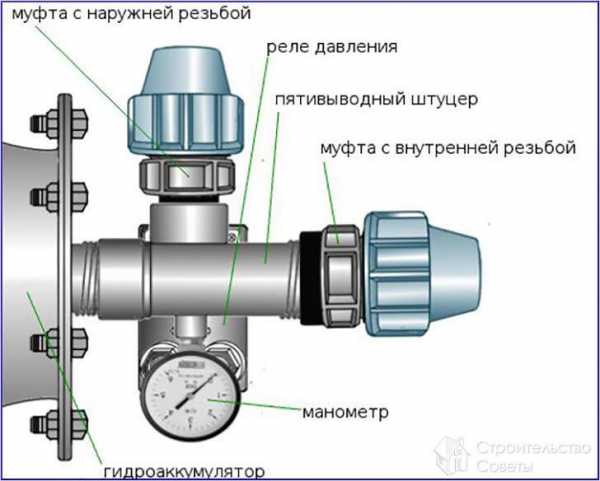 Два гидроаккумулятора в системе водоснабжения схема подключения