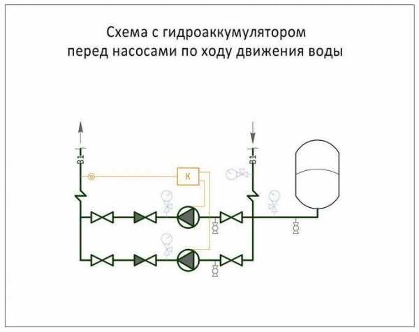 Два гидроаккумулятора в системе водоснабжения схема подключения