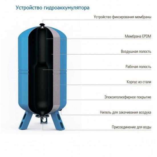 Схема подключения вертикального гидроаккумулятора