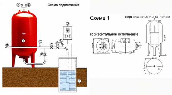 Два гидроаккумулятора в системе водоснабжения схема подключения