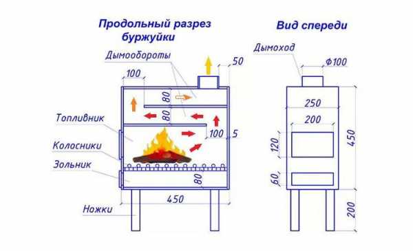 Чертежи пиролизная печь своими руками