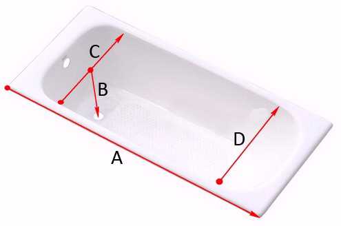 Размеры ванны какие бывают в длину и ширину фото