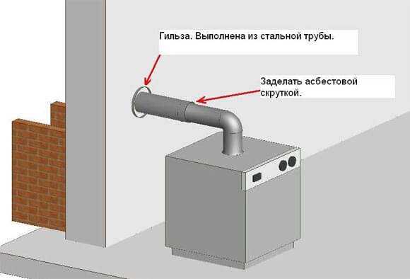 Короб для дымохода своими руками