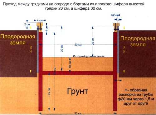 Грядка розума схема