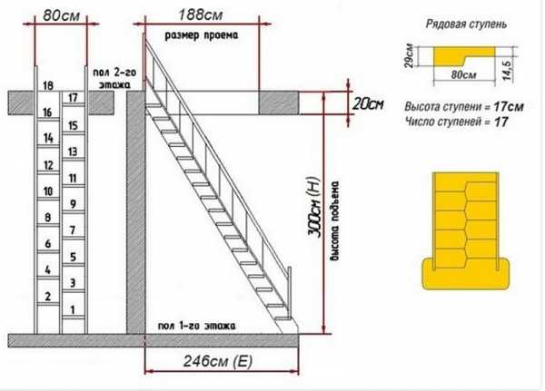 Расчет лестницы гусиный шаг онлайн калькулятор с чертежами