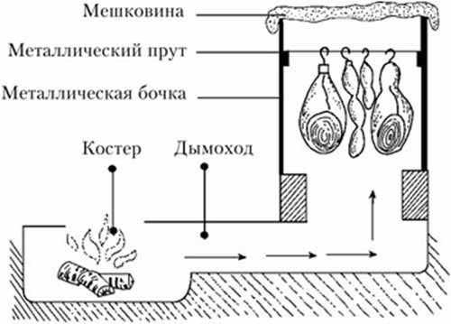 Размеры коптильного шкафа для холодного копчения