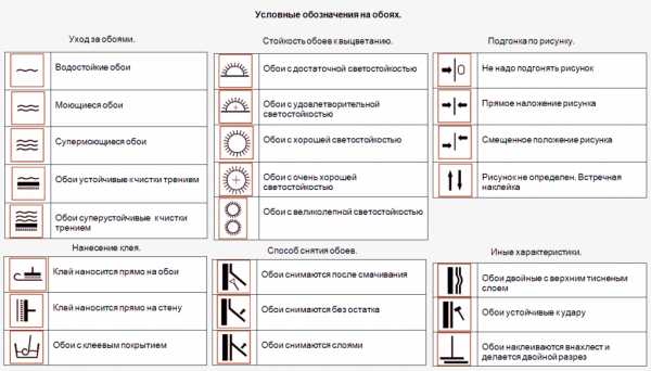 Условные обозначения в интерьере