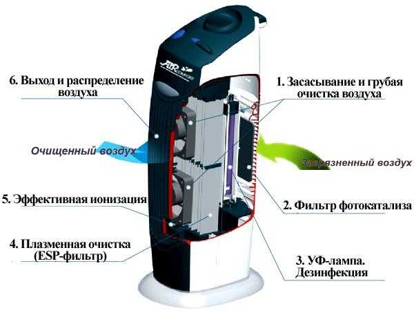 Ионизатор воздуха камри 50