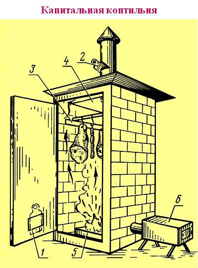 Как сделать коптильню горячего и холодного копчения своими руками чертежи