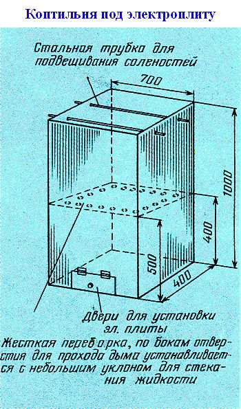 Чертеж коптильного шкафа