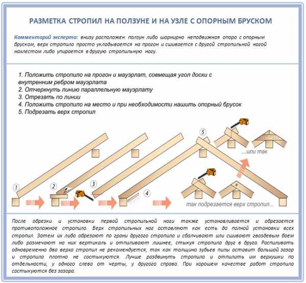 Как сделать стропильную систему архикад