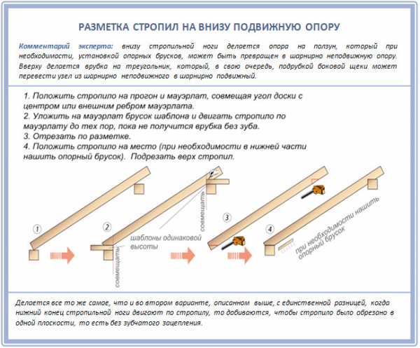 Как сделать стропильную систему архикад