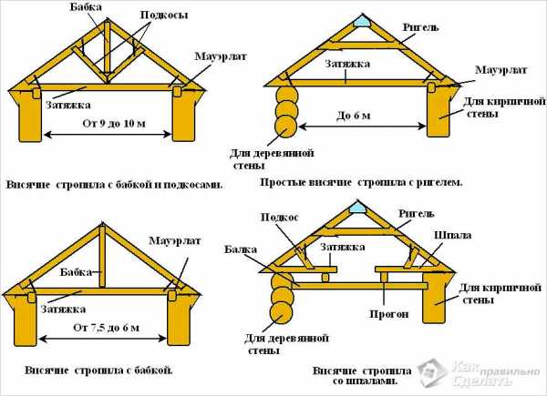 Как сделать стропильную систему архикад