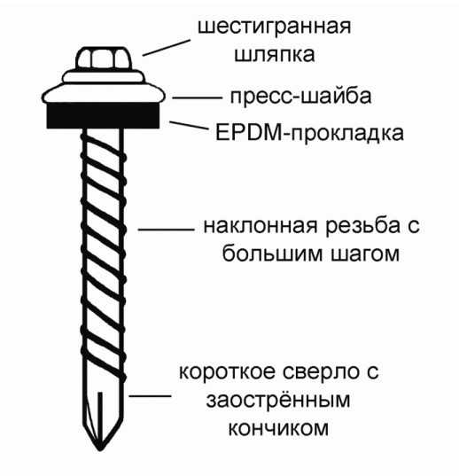 Как крепится металлочерепица на крыше саморезами фото