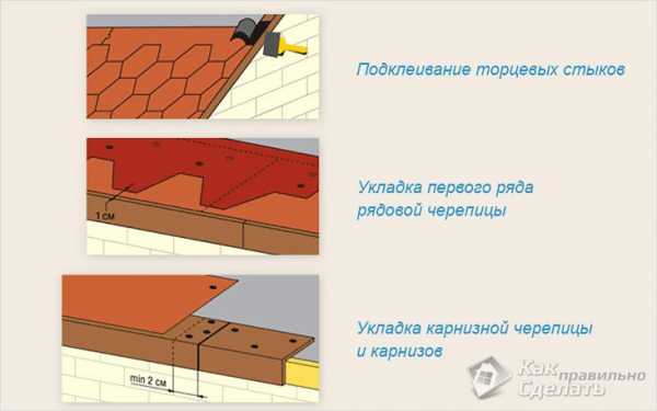 Как покрыть крышу мягкой кровлей своими руками пошагово с фото