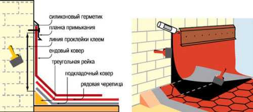 Как покрыть крышу мягкой кровлей своими руками пошагово с фото