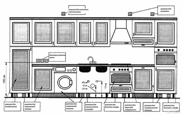 Расположение бытовой техники на кухне схема распределения