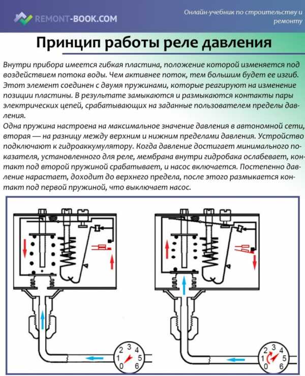 Регулировка клапана насосной станции