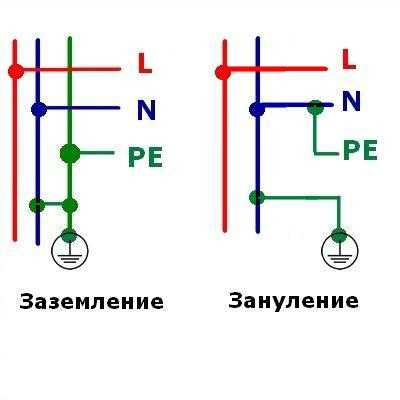 Как определить фазу и ноль на блоке питания