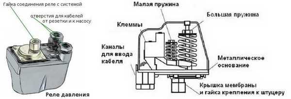 Регулировка клапана насосной станции