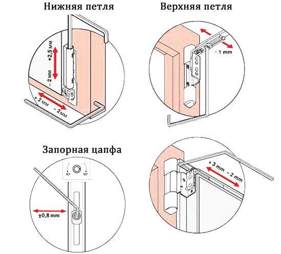 Дополнительные элементы