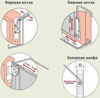 Регулировка пластиковых окон самостоятельно инструкция пошагово с картинками