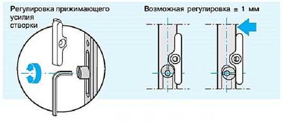 Регулировка пластиковых окон самостоятельно инструкция пошагово с картинками