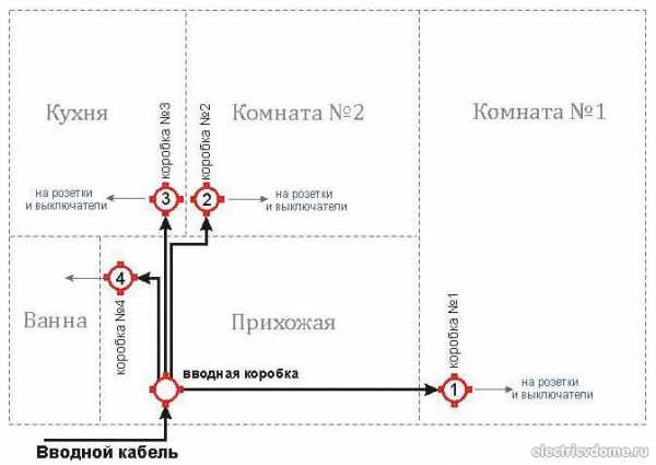 Обозначение прокладки кабеля на схеме