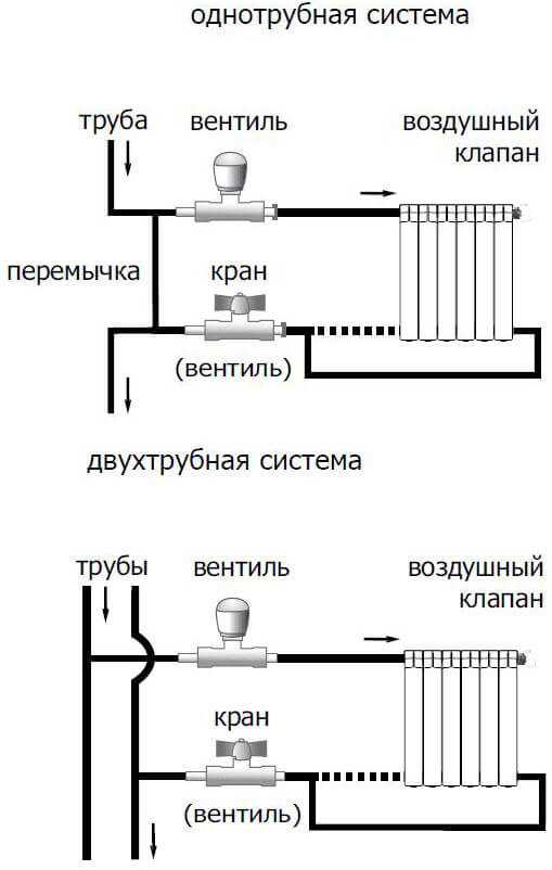 Как подключить дополнительную батарею к смартфону