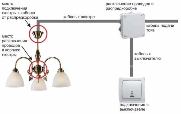 Как подключить автомобильную люстру