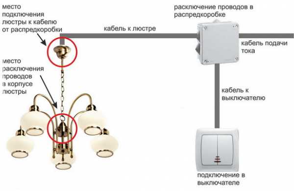 Как подключить люстру к wifi