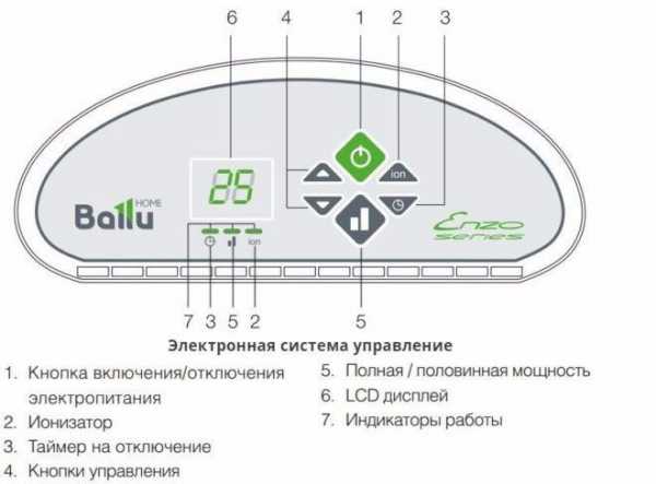 Как подключить обогреватель ballu к телефону