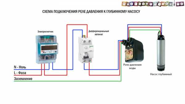 Как подключить реле давления к гидроаккумулятору от гл насоса по электрике схема подключения