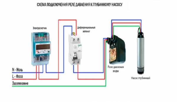 Правильное подключение реле давления